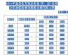 关于调整2011年度茂名市住房公积金缴存基数的通知（茂住[2011]25号）【茂名市住房公积金管理中心】.jpg