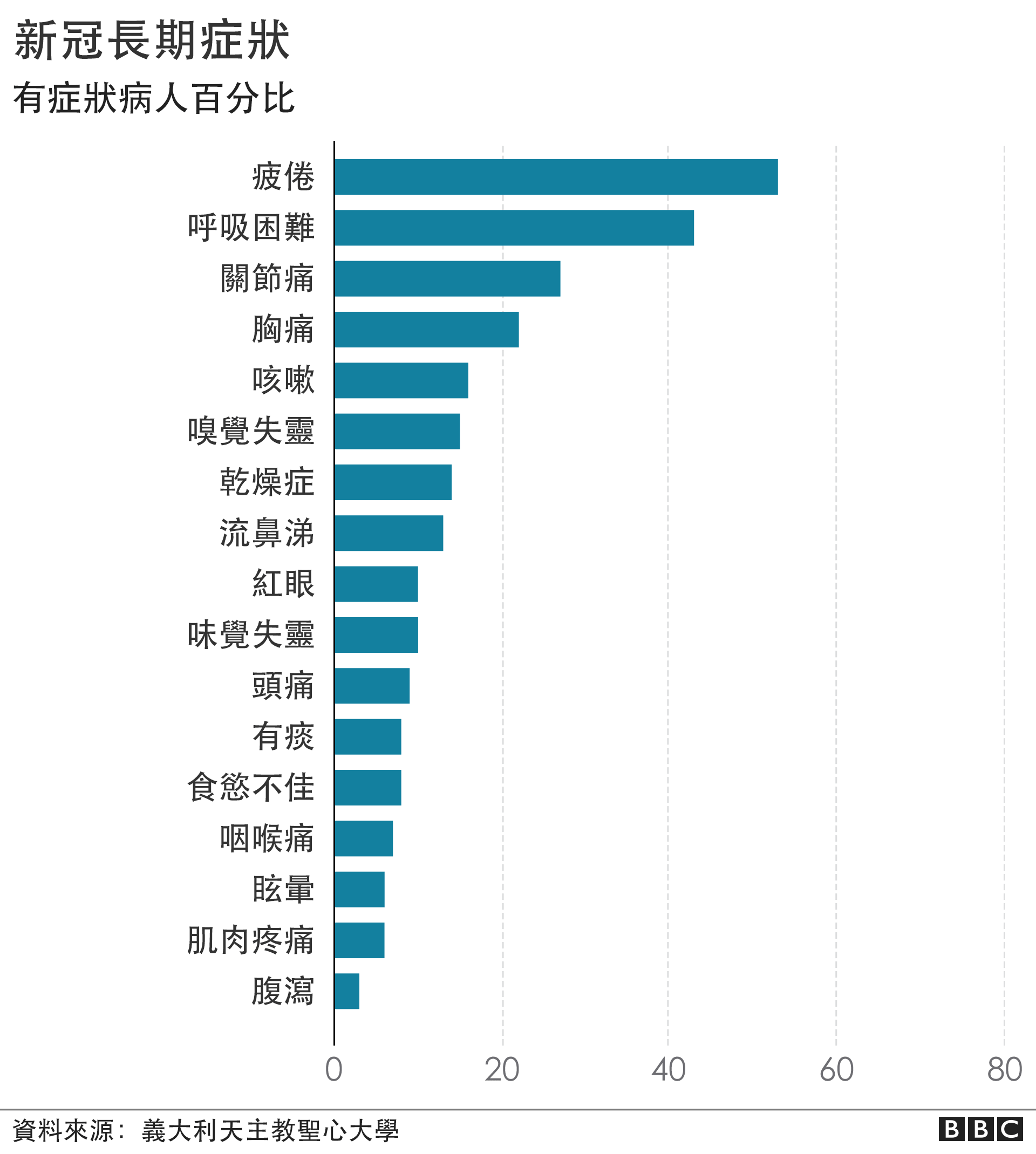 _114781510_italy_long_effects_covid_640_chinese_3x-nc.png